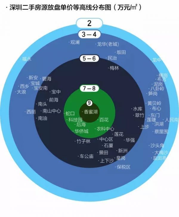 2016年深圳买房地图新鲜出炉啦！ 附55个片区房价