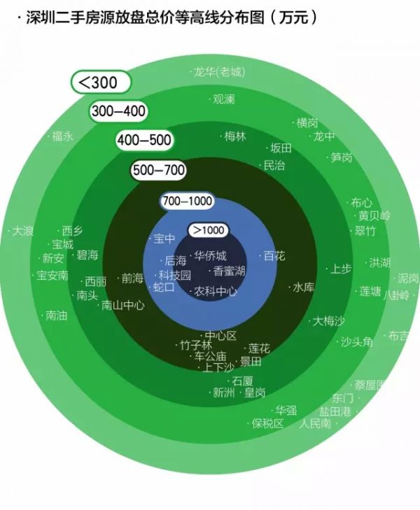 2016年深圳买房地图新鲜出炉啦！ 附55个片区房价