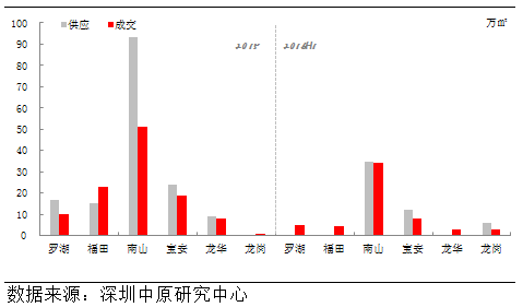 深圳豪宅均价逼近9万/平 南山保持霸主地位