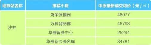 深圳地铁11号线寻宝图！你看值几个万科？