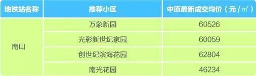 深圳地铁11号线寻宝图！你看值几个万科？