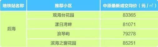 深圳地铁11号线寻宝图！你看值几个万科？