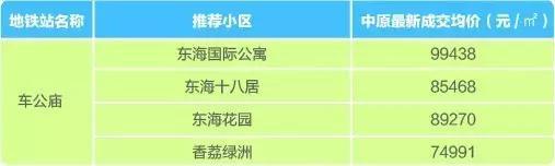 深圳地铁11号线寻宝图！你看值几个万科？
