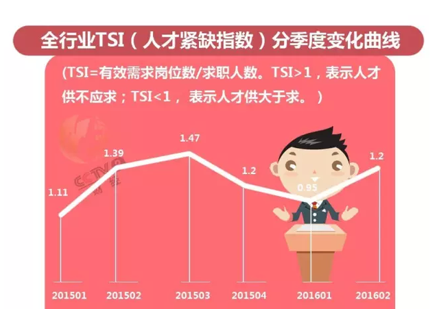 全行业平均年薪排行榜出炉！年薪最高的行业是它……