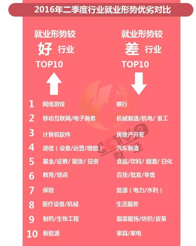 全行业平均年薪排行榜出炉！年薪最高的行业是它……