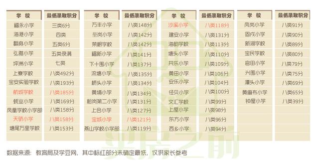 别傻了，深圳这些学校就算高价买了房也可能上不了！