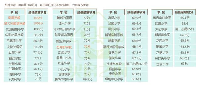 别傻了，深圳这些学校就算高价买了房也可能上不了！