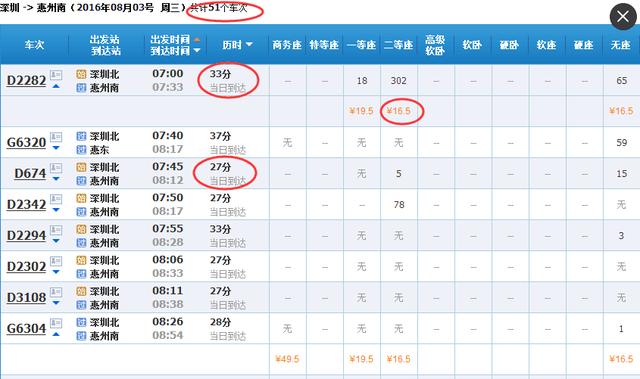 惠州南到深圳北站只要27分钟，到福田CBD比龙岗宝安还快！