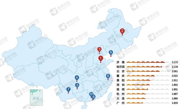 2016年堵城排名发布