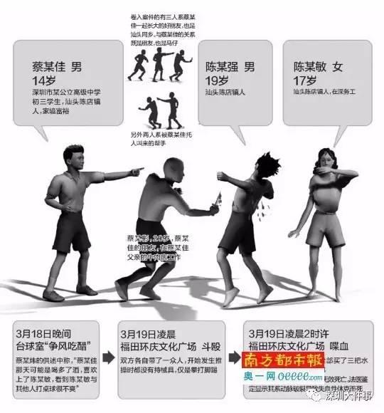 深圳14岁富二代当街率众杀人案宣判 捅刀男子被判无期