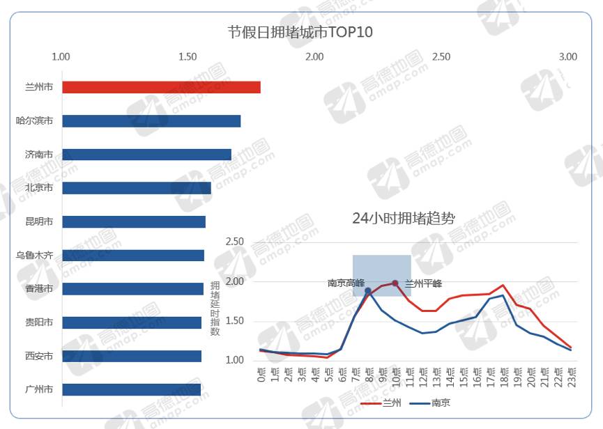 2016年堵城排名发布