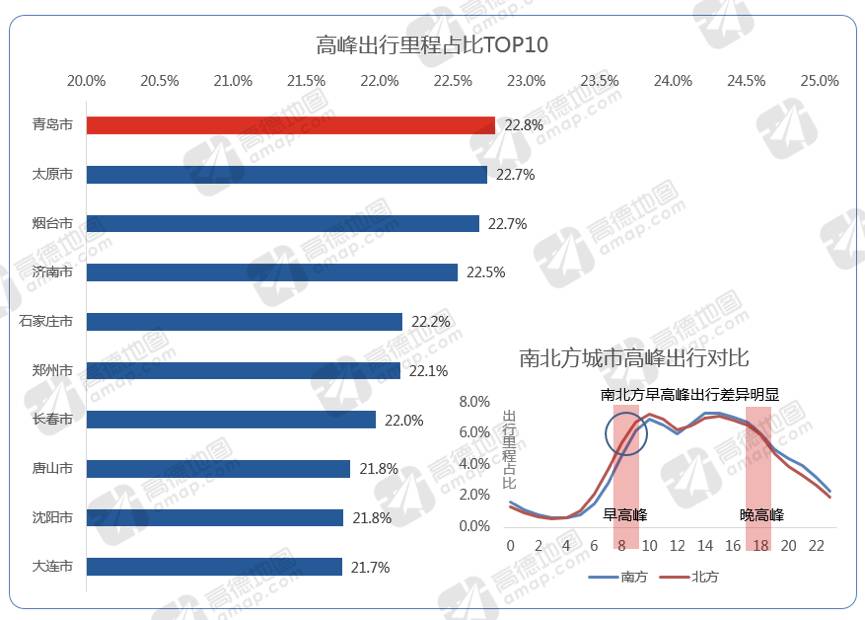 2016年堵城排名发布